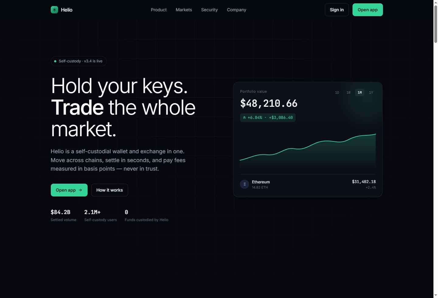 Helio — crypto platform preview
